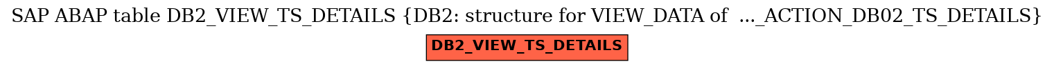 E-R Diagram for table DB2_VIEW_TS_DETAILS (DB2: structure for VIEW_DATA of  ..._ACTION_DB02_TS_DETAILS)