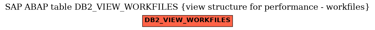 E-R Diagram for table DB2_VIEW_WORKFILES (view structure for performance - workfiles)