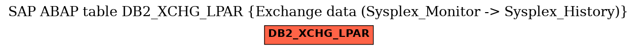 E-R Diagram for table DB2_XCHG_LPAR (Exchange data (Sysplex_Monitor -> Sysplex_History))