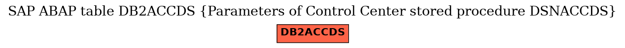 E-R Diagram for table DB2ACCDS (Parameters of Control Center stored procedure DSNACCDS)