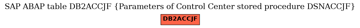 E-R Diagram for table DB2ACCJF (Parameters of Control Center stored procedure DSNACCJF)