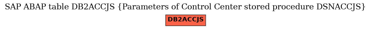 E-R Diagram for table DB2ACCJS (Parameters of Control Center stored procedure DSNACCJS)