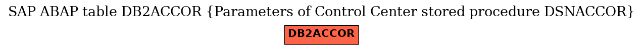 E-R Diagram for table DB2ACCOR (Parameters of Control Center stored procedure DSNACCOR)