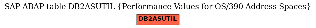 E-R Diagram for table DB2ASUTIL (Performance Values for OS/390 Address Spaces)