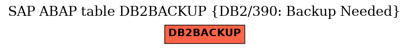 E-R Diagram for table DB2BACKUP (DB2/390: Backup Needed)