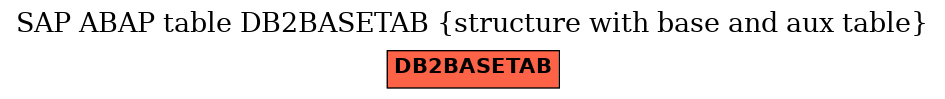 E-R Diagram for table DB2BASETAB (structure with base and aux table)