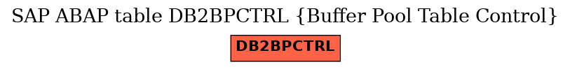 E-R Diagram for table DB2BPCTRL (Buffer Pool Table Control)