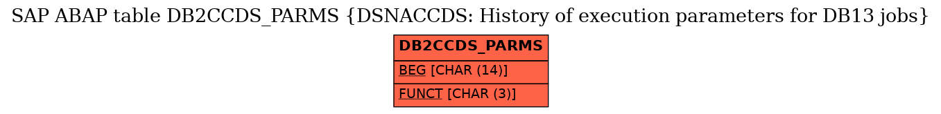 E-R Diagram for table DB2CCDS_PARMS (DSNACCDS: History of execution parameters for DB13 jobs)