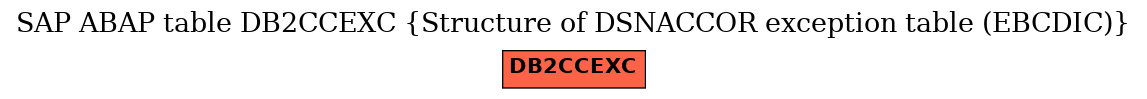 E-R Diagram for table DB2CCEXC (Structure of DSNACCOR exception table (EBCDIC))