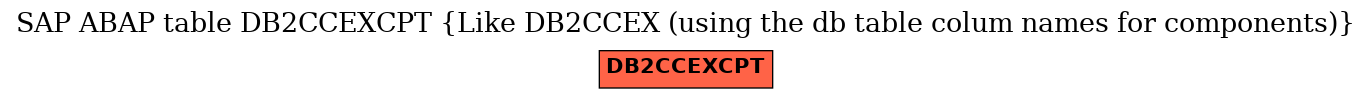 E-R Diagram for table DB2CCEXCPT (Like DB2CCEX (using the db table colum names for components))