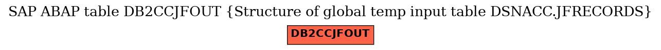 E-R Diagram for table DB2CCJFOUT (Structure of global temp input table DSNACC.JFRECORDS)