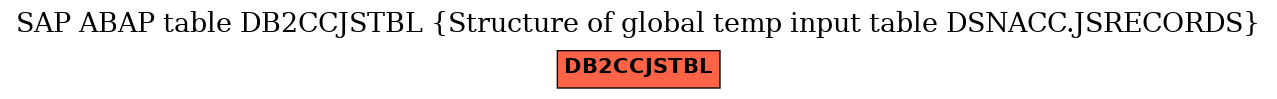 E-R Diagram for table DB2CCJSTBL (Structure of global temp input table DSNACC.JSRECORDS)