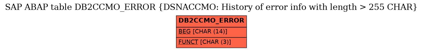 E-R Diagram for table DB2CCMO_ERROR (DSNACCMO: History of error info with length > 255 CHAR)
