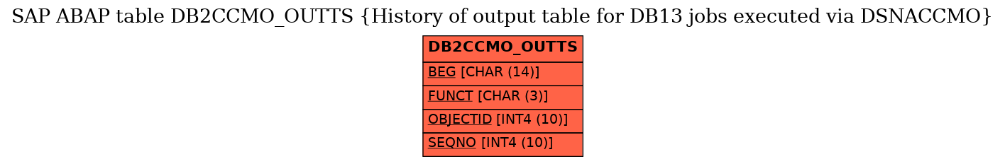 E-R Diagram for table DB2CCMO_OUTTS (History of output table for DB13 jobs executed via DSNACCMO)