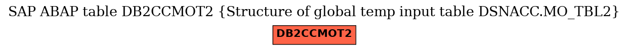 E-R Diagram for table DB2CCMOT2 (Structure of global temp input table DSNACC.MO_TBL2)