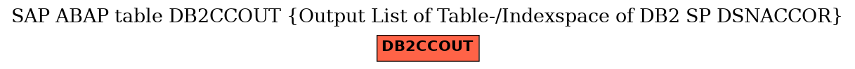 E-R Diagram for table DB2CCOUT (Output List of Table-/Indexspace of DB2 SP DSNACCOR)