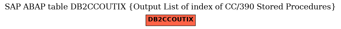 E-R Diagram for table DB2CCOUTIX (Output List of index of CC/390 Stored Procedures)