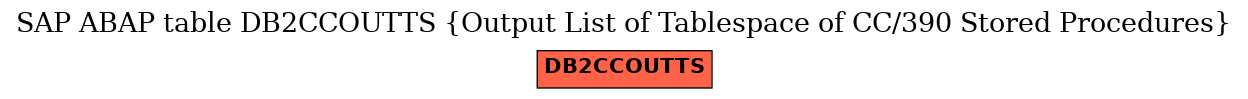 E-R Diagram for table DB2CCOUTTS (Output List of Tablespace of CC/390 Stored Procedures)