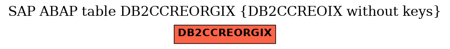 E-R Diagram for table DB2CCREORGIX (DB2CCREOIX without keys)