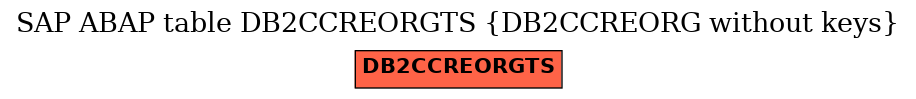 E-R Diagram for table DB2CCREORGTS (DB2CCREORG without keys)