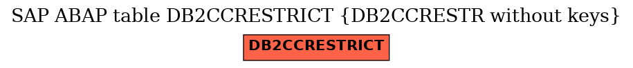 E-R Diagram for table DB2CCRESTRICT (DB2CCRESTR without keys)