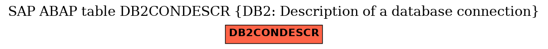 E-R Diagram for table DB2CONDESCR (DB2: Description of a database connection)