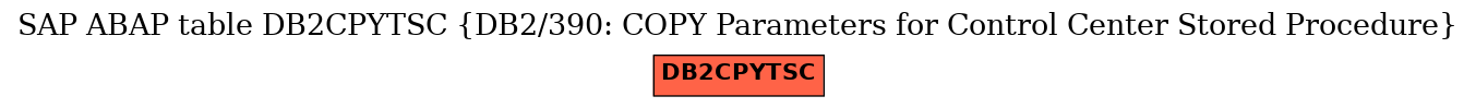 E-R Diagram for table DB2CPYTSC (DB2/390: COPY Parameters for Control Center Stored Procedure)