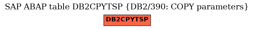E-R Diagram for table DB2CPYTSP (DB2/390: COPY parameters)