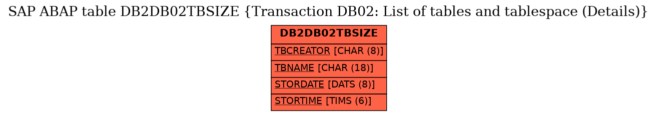 E-R Diagram for table DB2DB02TBSIZE (Transaction DB02: List of tables and tablespace (Details))