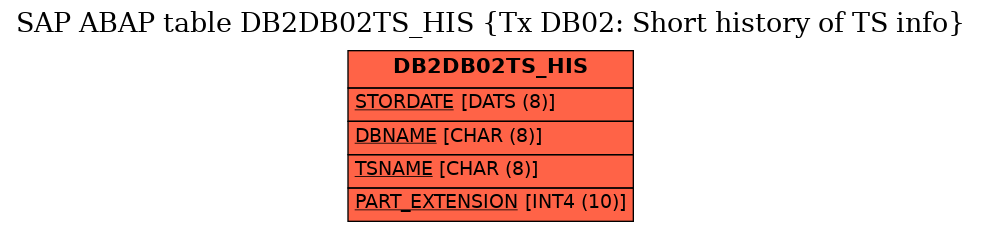 E-R Diagram for table DB2DB02TS_HIS (Tx DB02: Short history of TS info)