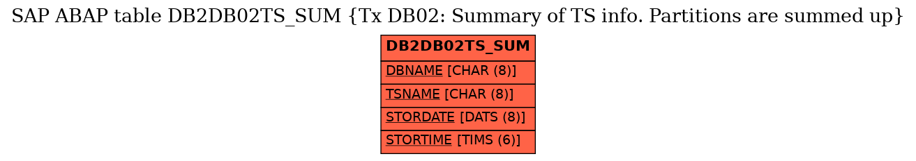 E-R Diagram for table DB2DB02TS_SUM (Tx DB02: Summary of TS info. Partitions are summed up)