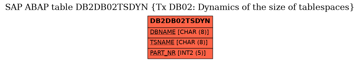 E-R Diagram for table DB2DB02TSDYN (Tx DB02: Dynamics of the size of tablespaces)