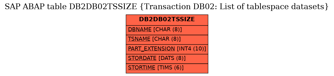 E-R Diagram for table DB2DB02TSSIZE (Transaction DB02: List of tablespace datasets)