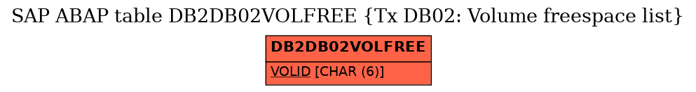 E-R Diagram for table DB2DB02VOLFREE (Tx DB02: Volume freespace list)