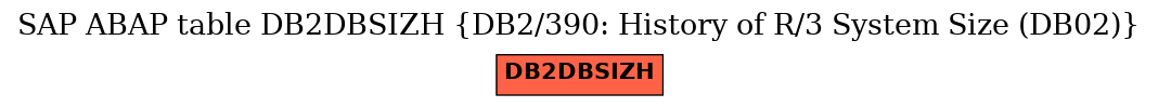 E-R Diagram for table DB2DBSIZH (DB2/390: History of R/3 System Size (DB02))