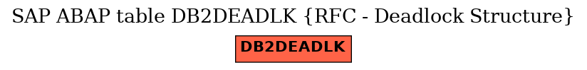 E-R Diagram for table DB2DEADLK (RFC - Deadlock Structure)