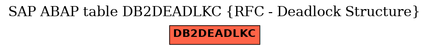 E-R Diagram for table DB2DEADLKC (RFC - Deadlock Structure)