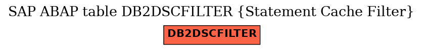 E-R Diagram for table DB2DSCFILTER (Statement Cache Filter)