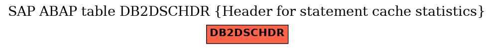 E-R Diagram for table DB2DSCHDR (Header for statement cache statistics)