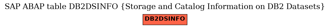 E-R Diagram for table DB2DSINFO (Storage and Catalog Information on DB2 Datasets)