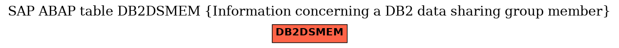 E-R Diagram for table DB2DSMEM (Information concerning a DB2 data sharing group member)