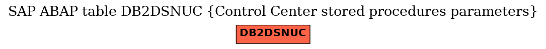 E-R Diagram for table DB2DSNUC (Control Center stored procedures parameters)