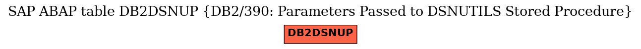 E-R Diagram for table DB2DSNUP (DB2/390: Parameters Passed to DSNUTILS Stored Procedure)