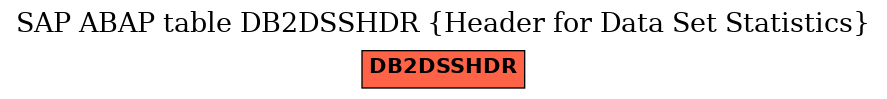 E-R Diagram for table DB2DSSHDR (Header for Data Set Statistics)