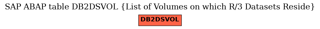 E-R Diagram for table DB2DSVOL (List of Volumes on which R/3 Datasets Reside)