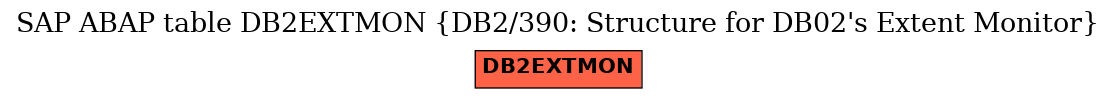 E-R Diagram for table DB2EXTMON (DB2/390: Structure for DB02's Extent Monitor)