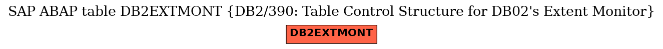 E-R Diagram for table DB2EXTMONT (DB2/390: Table Control Structure for DB02's Extent Monitor)