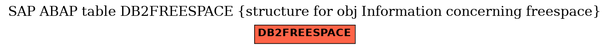 E-R Diagram for table DB2FREESPACE (structure for obj Information concerning freespace)