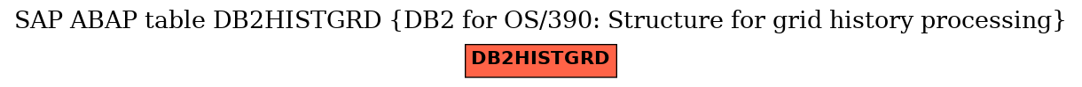 E-R Diagram for table DB2HISTGRD (DB2 for OS/390: Structure for grid history processing)