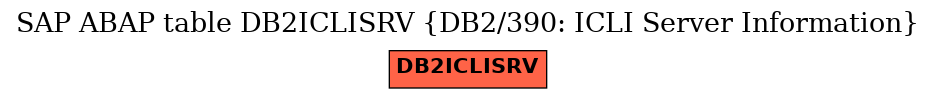 E-R Diagram for table DB2ICLISRV (DB2/390: ICLI Server Information)